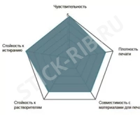 Купить красящая лента resin premium (57мм/74м/57мм/0,5") out оптом