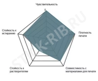 Купить красящая лента wax super premium (110мм/74м/110мм/0,5") out оптом